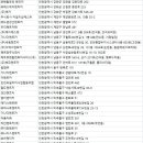 예스렌터카㈜ 이미지