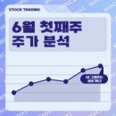 도움에프앤비 이미지
