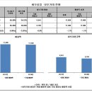 세우실업