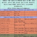 11월 1일자 스타크래프트 프로게이머 조합입니다. 이미지