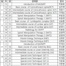 2022년 대한정형도수물리치료학회 경기도회 강의 일정표 이미지