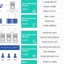 피에스엠솔루션