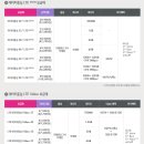 통신사 개편 데이터 선택요금제(kt 올렛, LG유플러스만 해당) 이미지