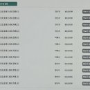 New JPT 한권으로 끝내기 450 청해편 (1) | JPT교재 한권으로 끝내기 시리즈 추천