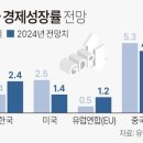 중국 경기침체, 사실일까요? 이미지