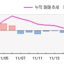 코스피 투자자별 매매동향 차트 이미지