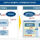 네오경영컨설팅