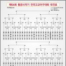 제64회 황금사자기 전국고교야구대회 대진표(날짜,시간 확정) 이미지