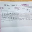 김종찬소아과의원 | 부천 서울여성병원소아과 피내용BCG접종/1차영유아검진 (23일차 아기 키,몸무게 공유)