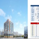 E편한세상 아파트앞 횡단보도 이미지