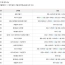 국립기상박물관 이미지