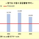 권선구 권선동 66-2 이미지