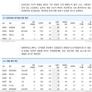 KOSPI200/KOSDAQ150 정기변경 이미지