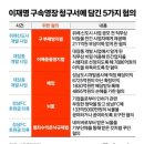 [단독] "증거없다 하면 이재명이 대통령"…檢 '증거인멸 시도' 적시 이미지