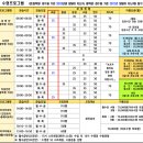 이마트24 부천오정점 | [수영 #1] 부천 오정레포츠센터 수영 초급반 수강 신청(+광탈 후기)