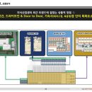 J원 플렉스 지식산업센터 이미지