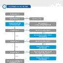 한국화학물질관리협회 이미지