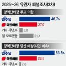 한국정당학회