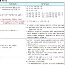 도안 휴먼시아10단지 이미지