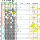 씨유(CU) 학장세원점 | 804회 로또 당첨 번호와 당첨 판매점 16억원씩 11명