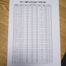 군산시 볼링연합회 10월 이벤트게임 점수표 이미지