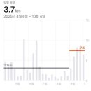 세영모텔 | 나혼자 강릉여행