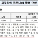 유림세상