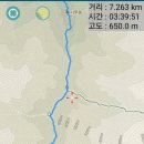 청화산(984m,상주),시루봉(876),장군봉,늘재-쌍용계곡휴게소 이미지