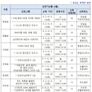 25년 읍면 평생학습 프로그램 네이버블로그