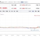 골든크로스143