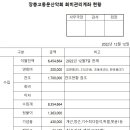 장충고동문산악회 2022년 12월 송년산행 정산 공지 이미지