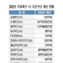 세금 구단 광주FC 입장문 뜸ㄷㄷㄷ.jpg 이미지