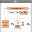 스페이스사유 이미지