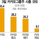 (주)카카오패밀리