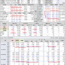 2023년 3월 28일(화) : 은행관련 이슈 지속 시장 지배, 낙관적 시각 지속 유지하기 어려운 수급 행보 이미지