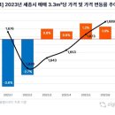 세종아파트 이미지