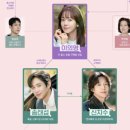 이기택 | 미혼 남녀의 효율적 만남 2회 후기: 한지민과 연하남의 소개팅 결말 (ft. 기본정보, 박성훈, 이기택)