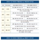 대평인력개발 | 렘군: 10년 동안 적금밖에 모르던 39세 김 과장은 어떻게 1년 만에 부동산 천재가 됐을까? 독서 후기