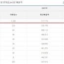뚜레쥬르영종하늘도시점
