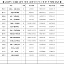 4월26일 장가계 부산팀 이미지