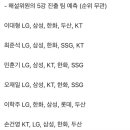 SPOTV 해설진 5강 예측.jpg 이미지