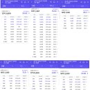 송도푸르지오시티공인중개사사무소 | 더샵 송도 그란테르 G5 1순위 청약 경쟁률 분석 (+인천 최고 분양가라더니...우려와 달리 완판?!)