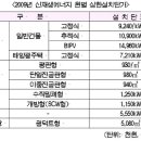 원별 이미지