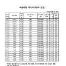 씨앤씨9관학원