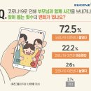효도방역