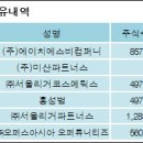 (주)에이치컴퍼니