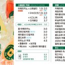 포트캔커피 - 군산시 궁포안2길 22 | 포트캔커피