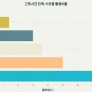(주)우리돈 티스토리
