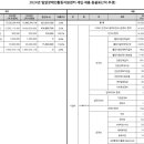 2024년 밀알복지재단 밀알장애인활동지원센터 2차 추경 예산 공고 이미지