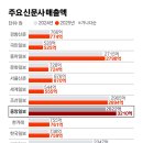 신문사 - 서대문구 | 신문사